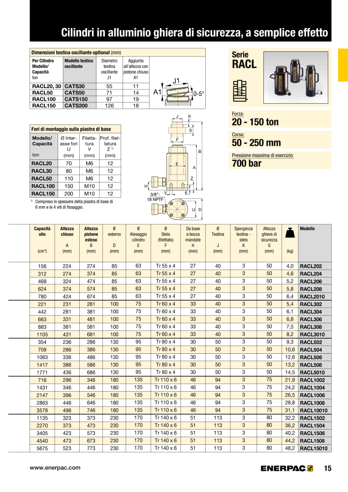 ENERPAC - Attrezzi Industriali n.: 21051 - Pagina 17