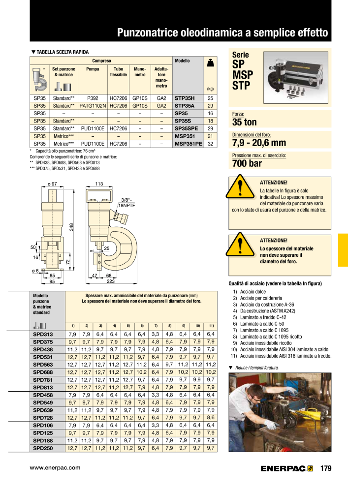 ENERPAC - Attrezzi Industriali n.: 21051 - Pagina 181