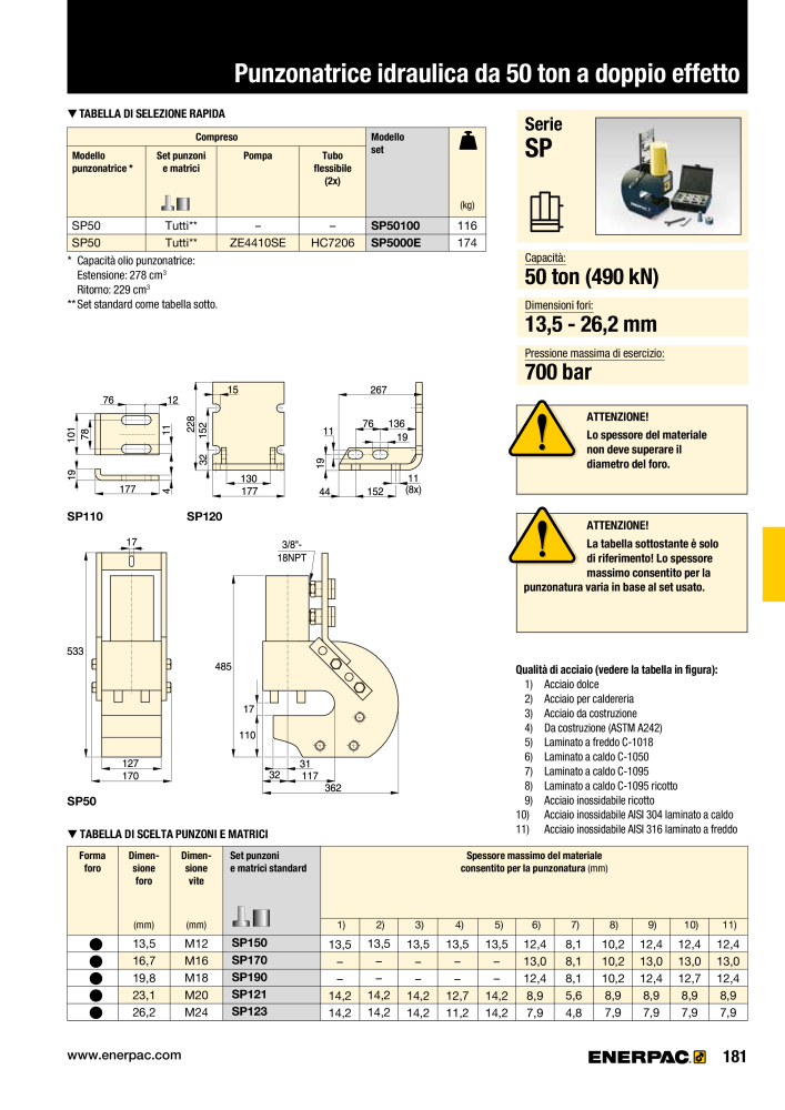 ENERPAC - Attrezzi Industriali Nb. : 21051 - Page 183