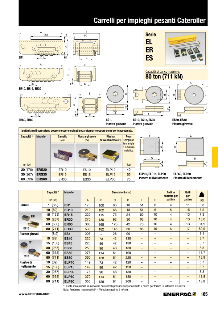 ENERPAC - Attrezzi Industriali n.: 21051 - Pagina 187