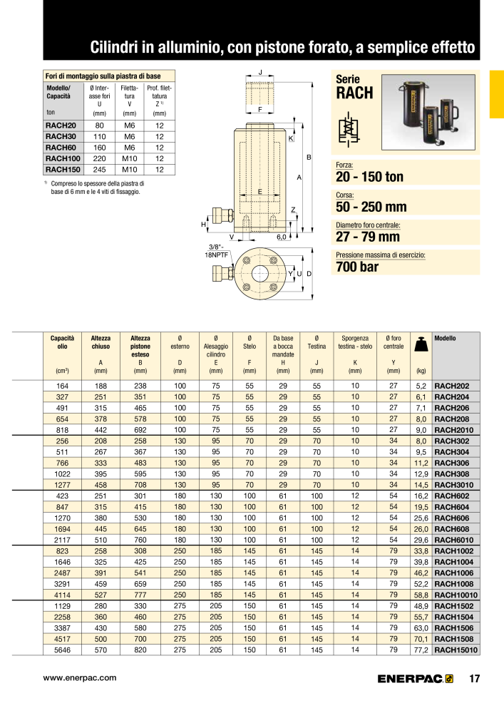 ENERPAC - Attrezzi Industriali n.: 21051 - Pagina 19