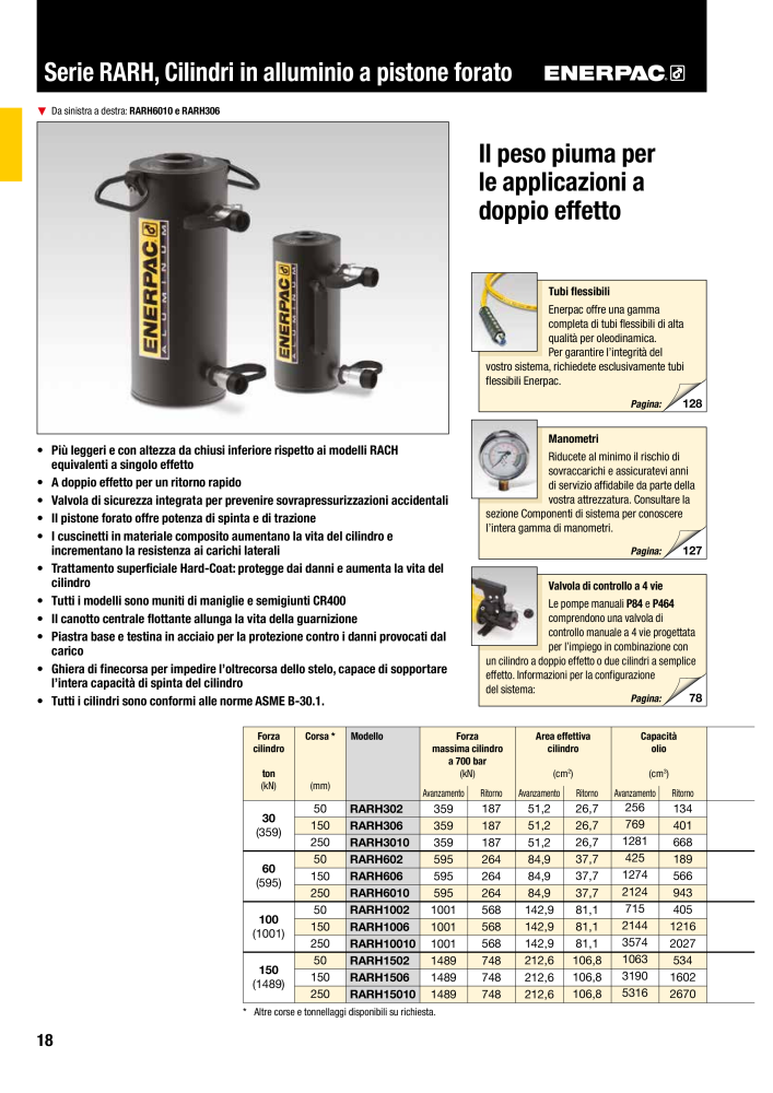 ENERPAC - Attrezzi Industriali Nº: 21051 - Página 20