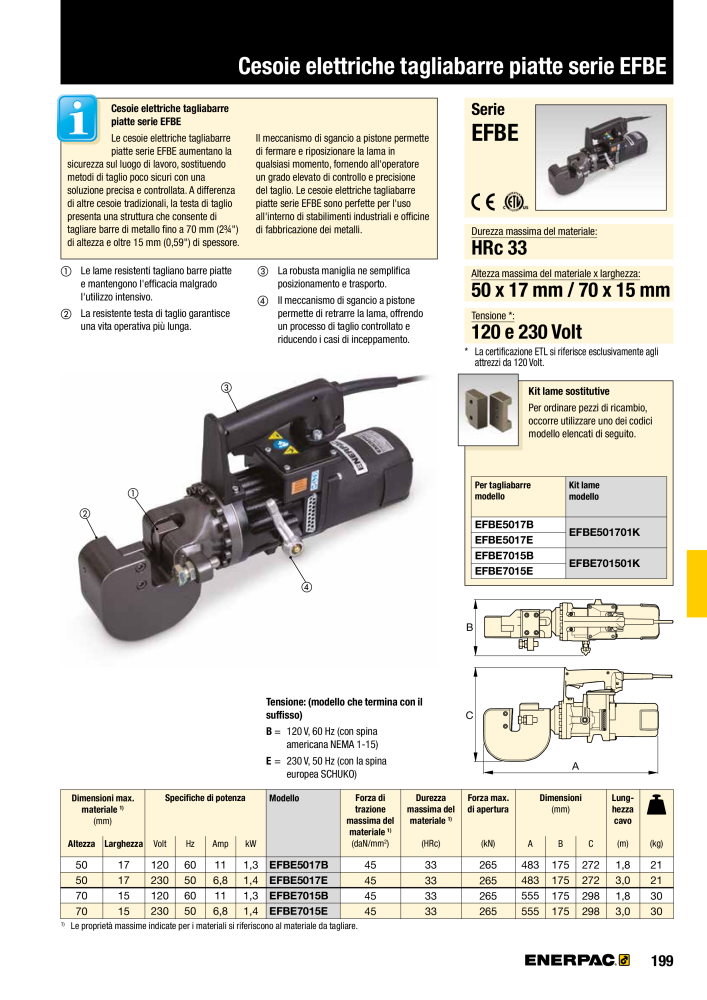 ENERPAC - Attrezzi Industriali NR.: 21051 - Seite 201