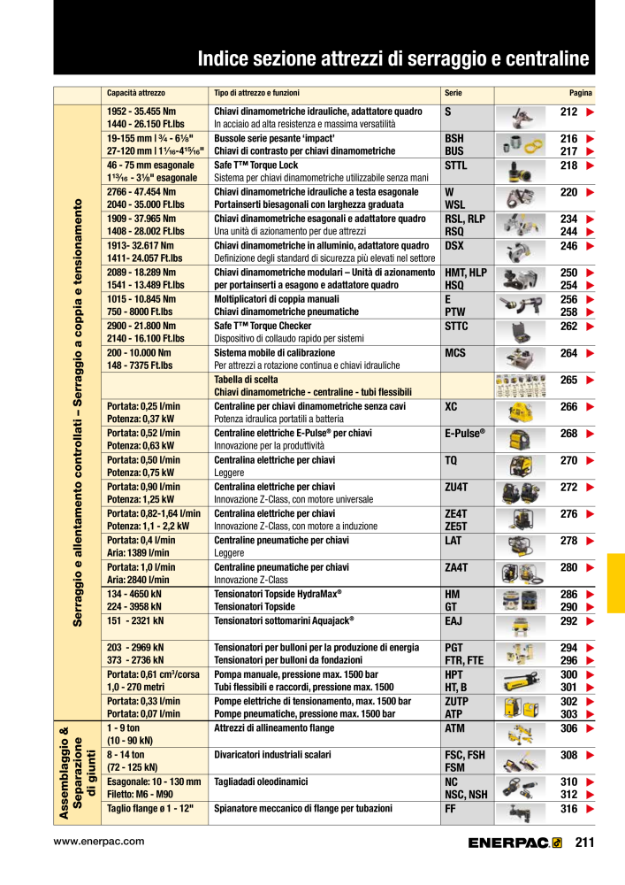 ENERPAC - Attrezzi Industriali n.: 21051 - Pagina 213