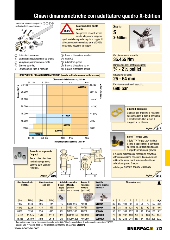 ENERPAC - Attrezzi Industriali n.: 21051 - Pagina 215