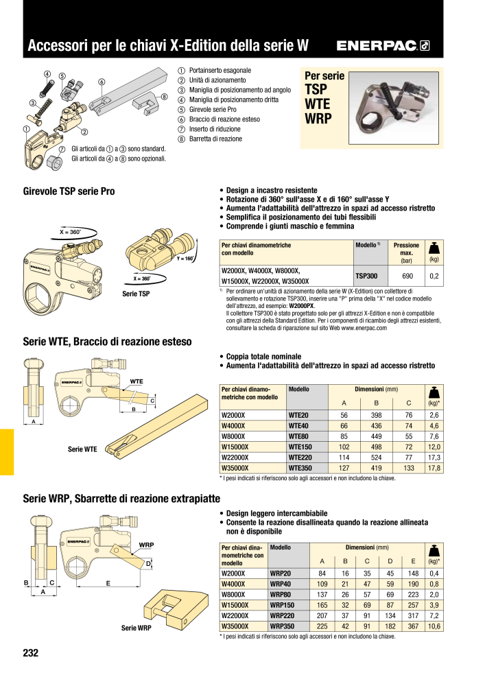 ENERPAC - Attrezzi Industriali n.: 21051 - Pagina 234