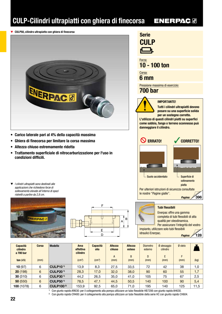 ENERPAC - Attrezzi Industriali n.: 21051 - Pagina 24