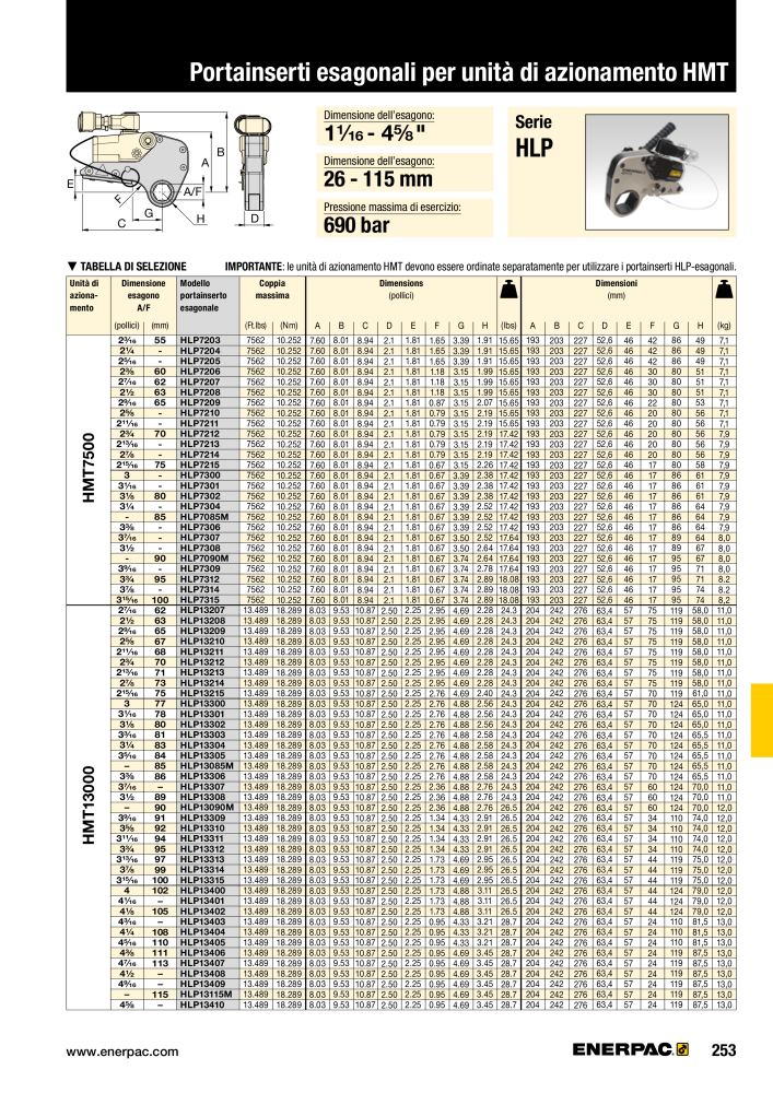 ENERPAC - Attrezzi Industriali n.: 21051 - Pagina 255