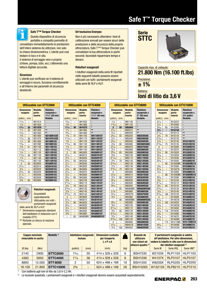 ENERPAC - Attrezzi Industriali n.: 21051 - Pagina 265