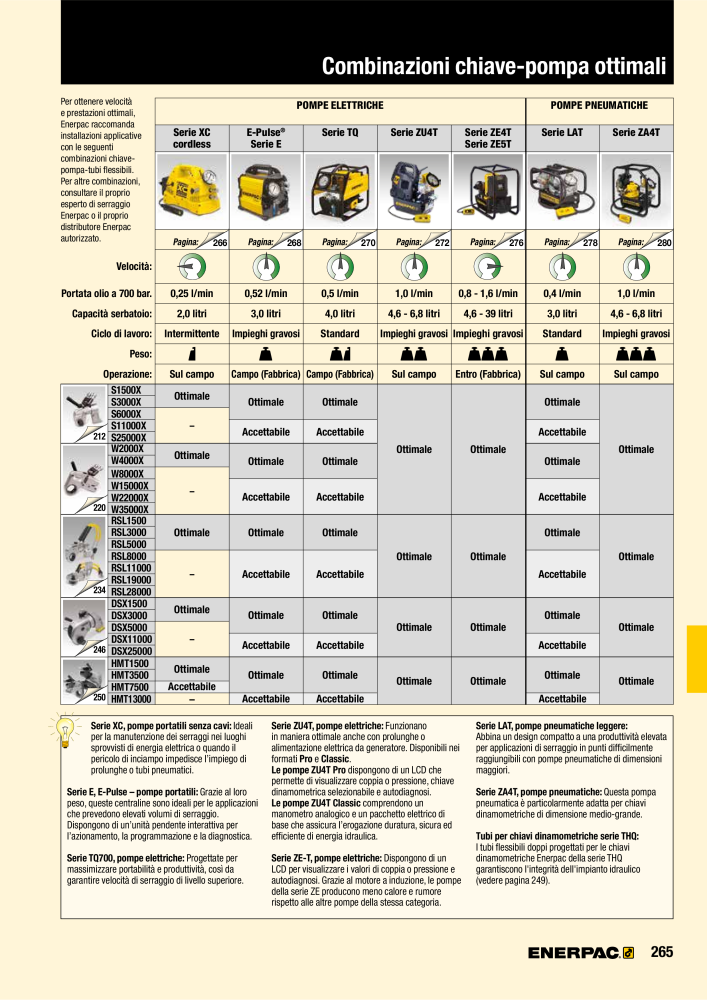 ENERPAC - Attrezzi Industriali n.: 21051 - Pagina 267