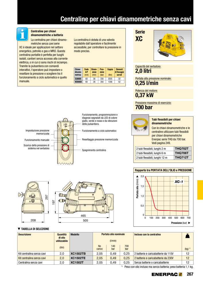 ENERPAC - Attrezzi Industriali n.: 21051 - Pagina 269