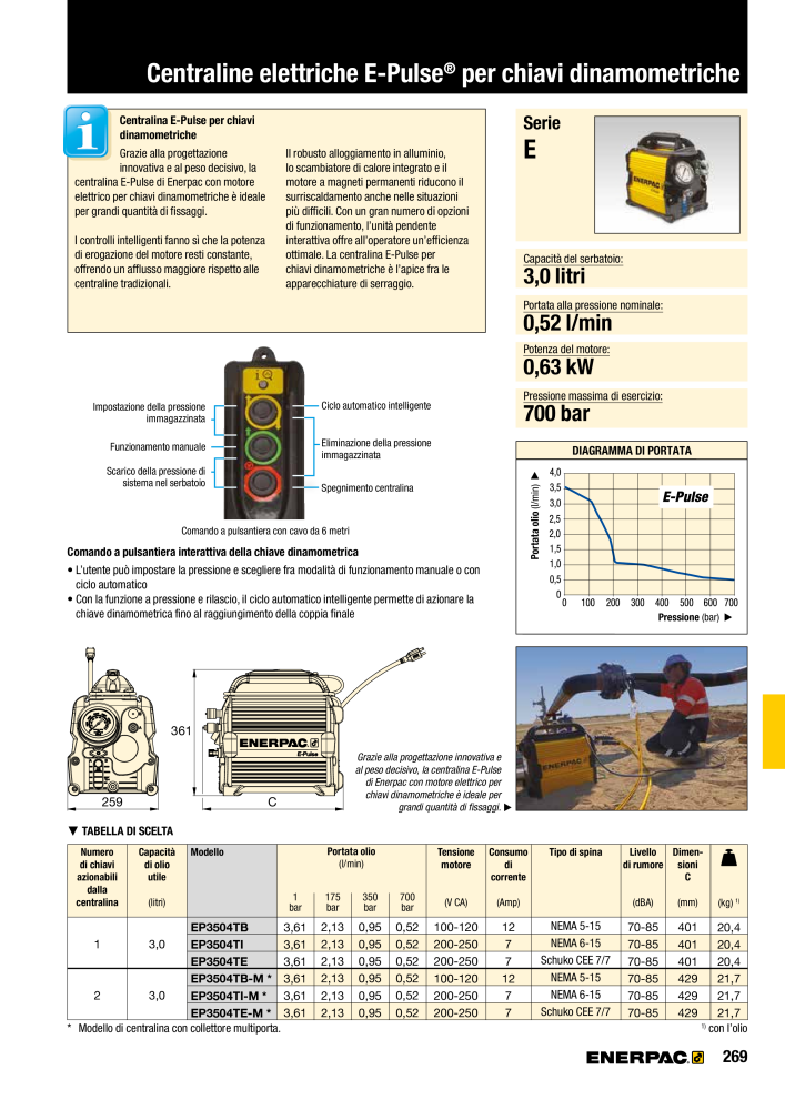 ENERPAC - Attrezzi Industriali n.: 21051 - Pagina 271