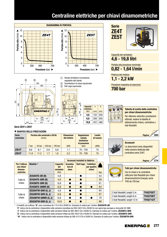 ENERPAC - Attrezzi Industriali n.: 21051 - Pagina 279