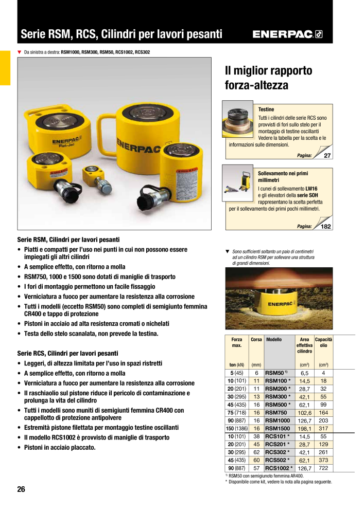 ENERPAC - Attrezzi Industriali n.: 21051 - Pagina 28