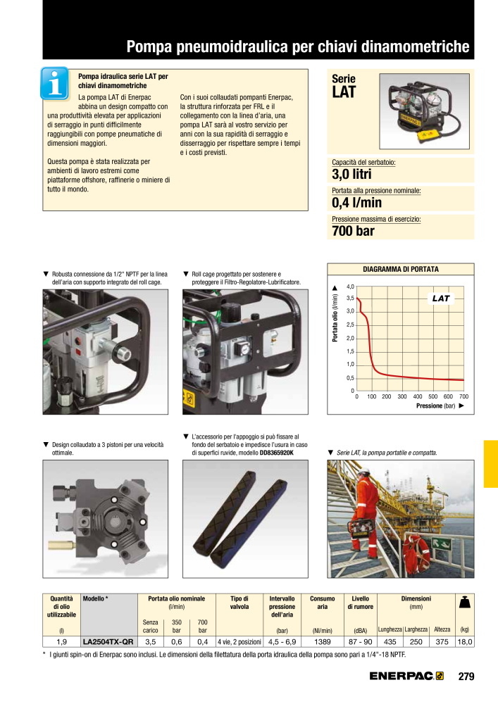 ENERPAC - Attrezzi Industriali n.: 21051 - Pagina 281