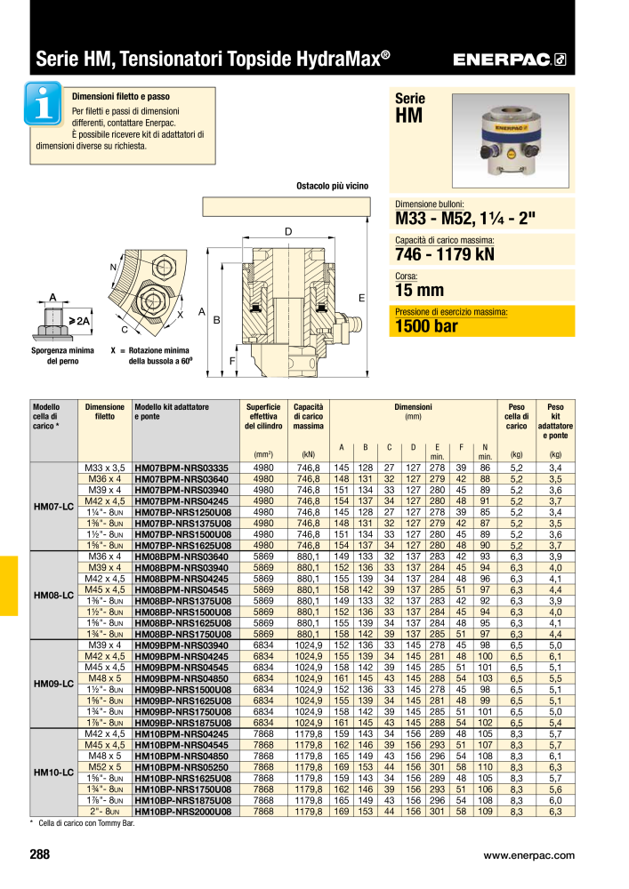 ENERPAC - Attrezzi Industriali n.: 21051 - Pagina 290