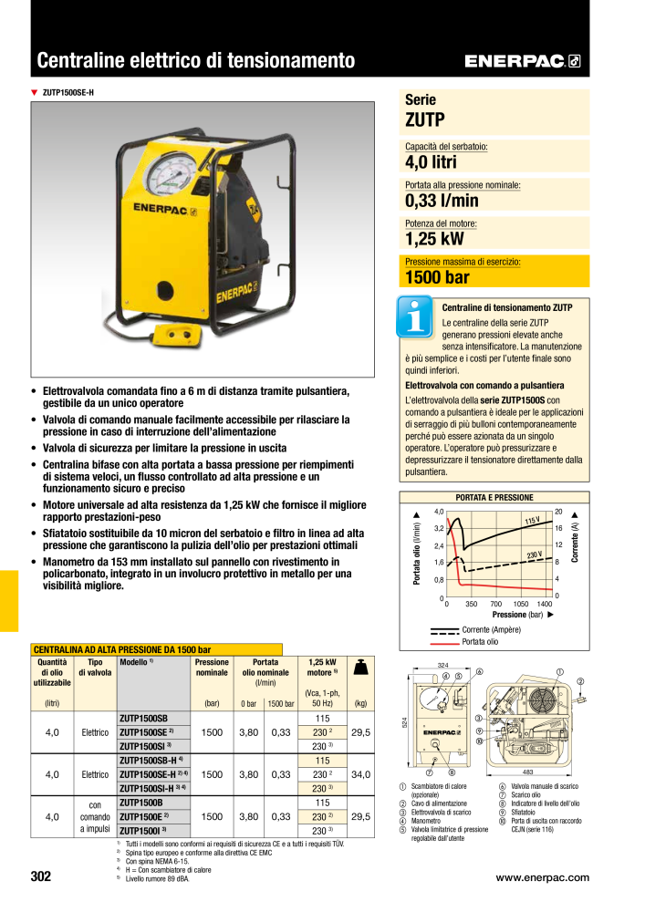 ENERPAC - Attrezzi Industriali n.: 21051 - Pagina 304