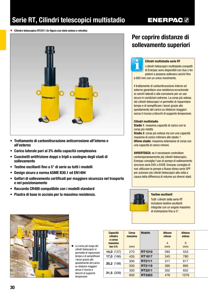 ENERPAC - Attrezzi Industriali n.: 21051 - Pagina 32