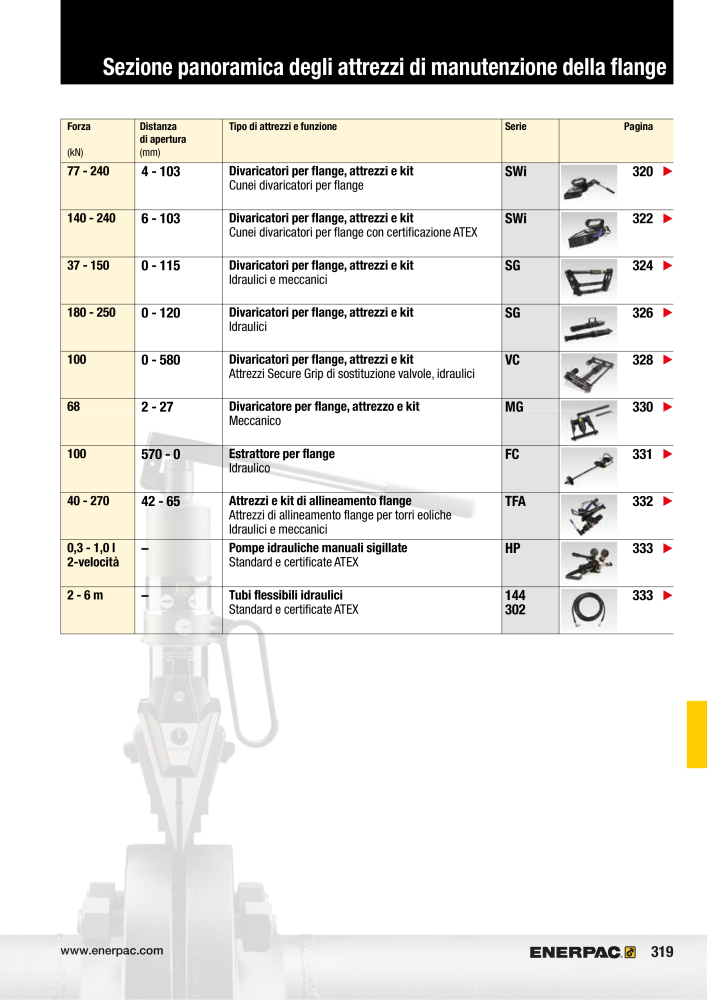 ENERPAC - Attrezzi Industriali n.: 21051 - Pagina 321