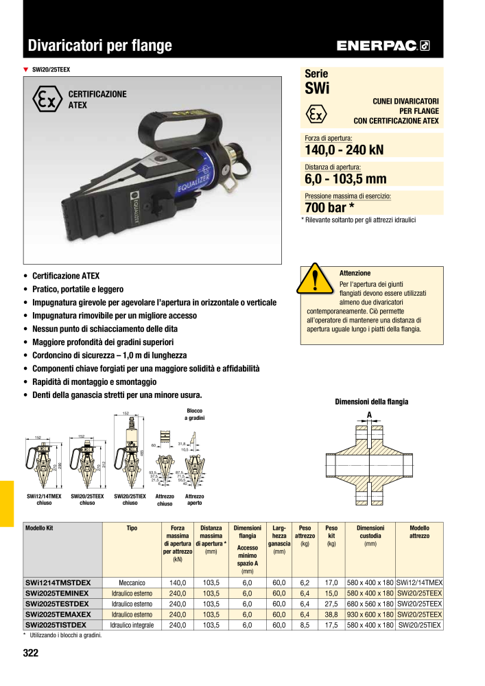 ENERPAC - Attrezzi Industriali n.: 21051 - Pagina 324