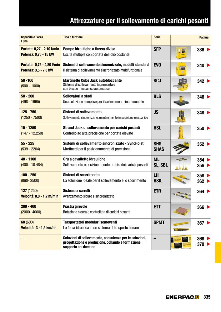 ENERPAC - Attrezzi Industriali Nb. : 21051 - Page 337