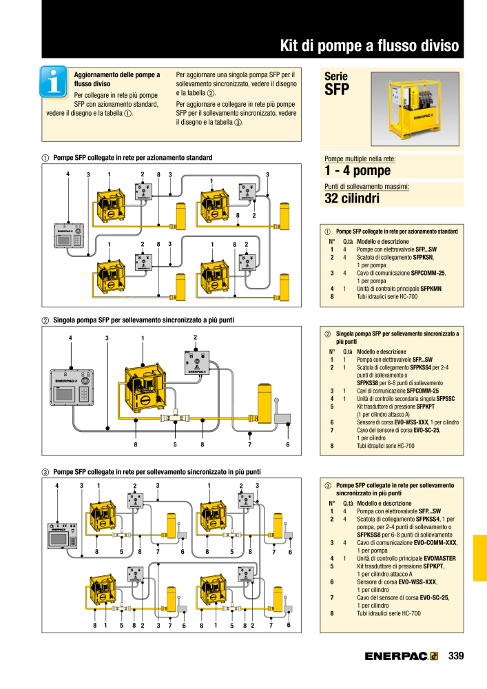 ENERPAC - Attrezzi Industriali Č. 21051 - Strana 341