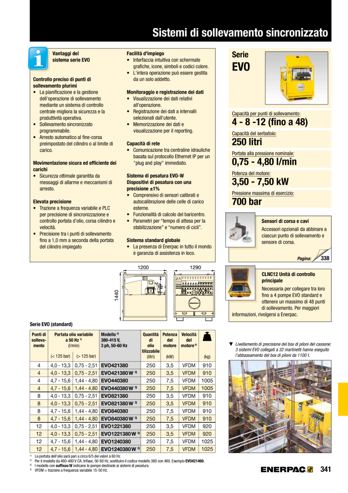 ENERPAC - Attrezzi Industriali n.: 21051 - Pagina 343