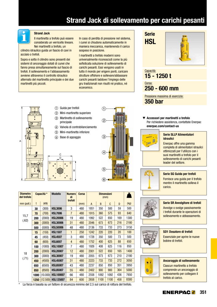 ENERPAC - Attrezzi Industriali Č. 21051 - Strana 353