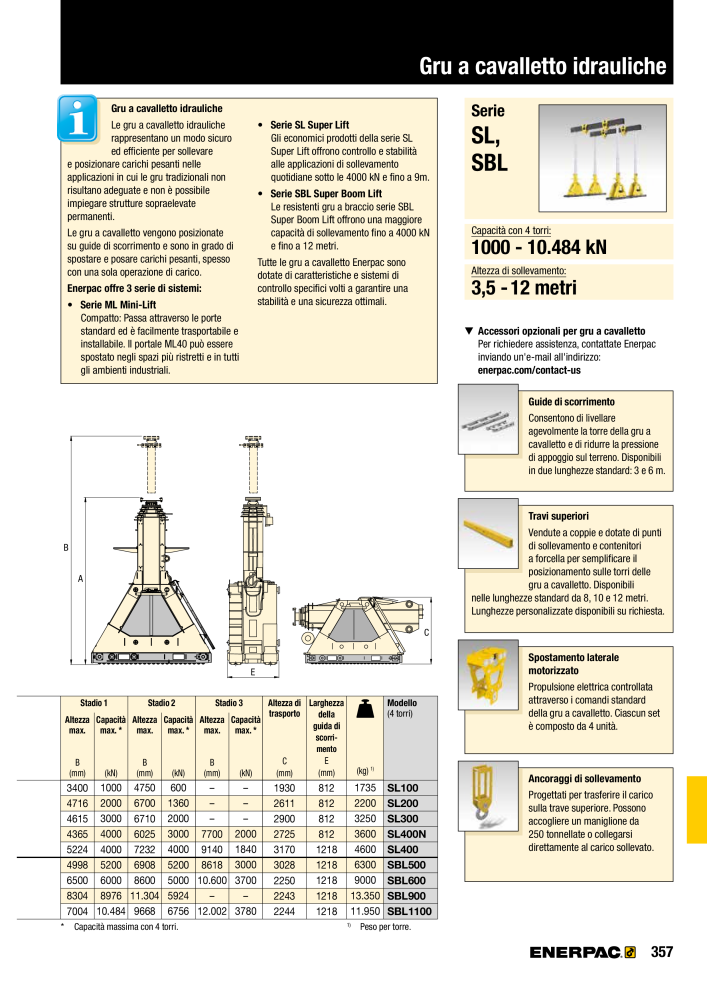 ENERPAC - Attrezzi Industriali Nº: 21051 - Página 359