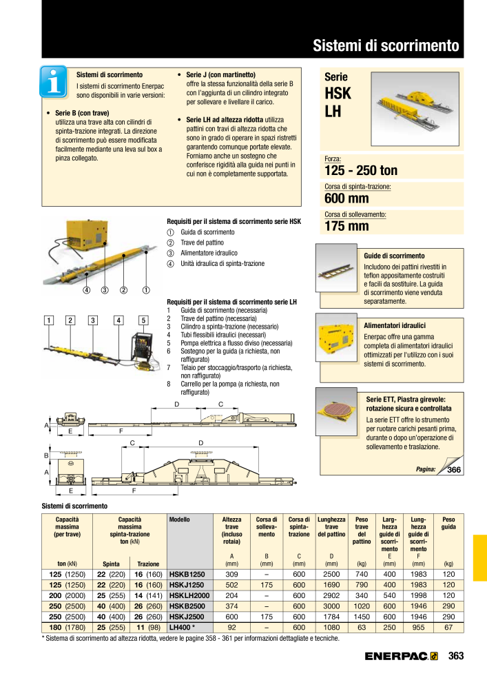 ENERPAC - Attrezzi Industriali n.: 21051 - Pagina 365