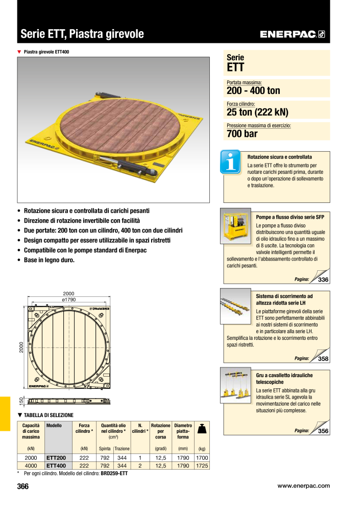 ENERPAC - Attrezzi Industriali n.: 21051 - Pagina 368