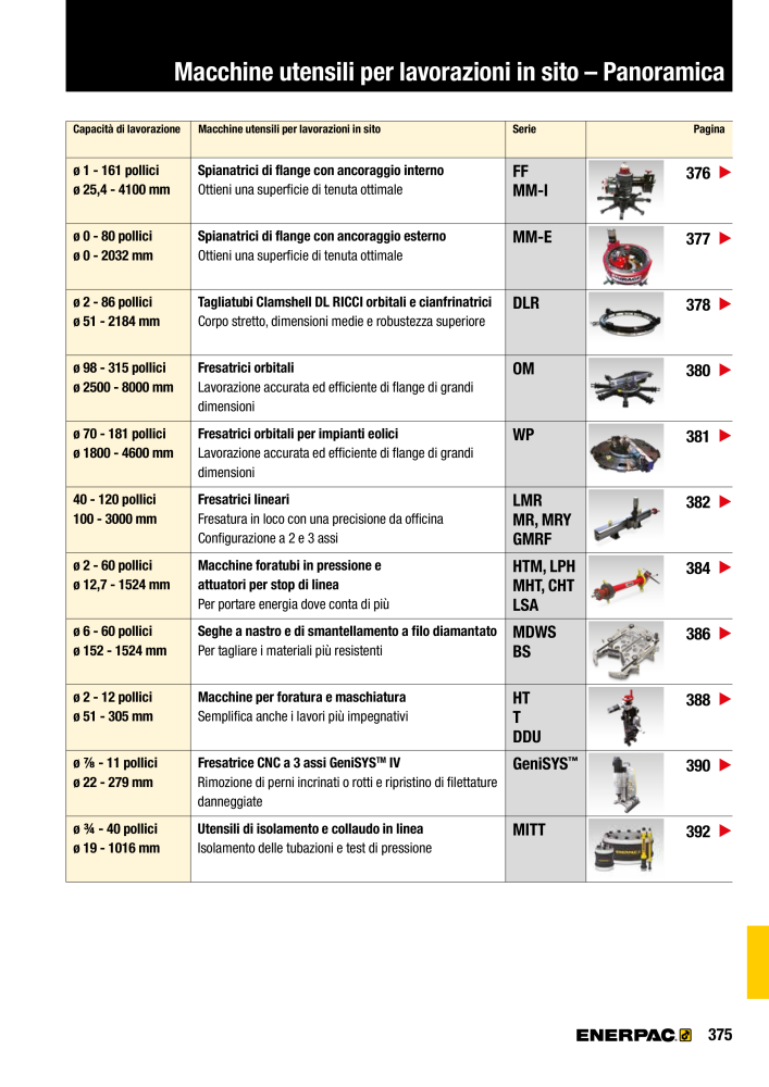 ENERPAC - Attrezzi Industriali n.: 21051 - Pagina 377