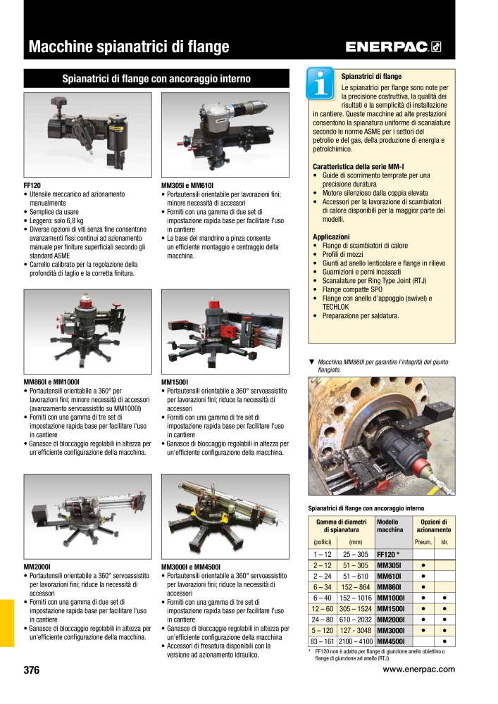 ENERPAC - Attrezzi Industriali n.: 21051 - Pagina 378