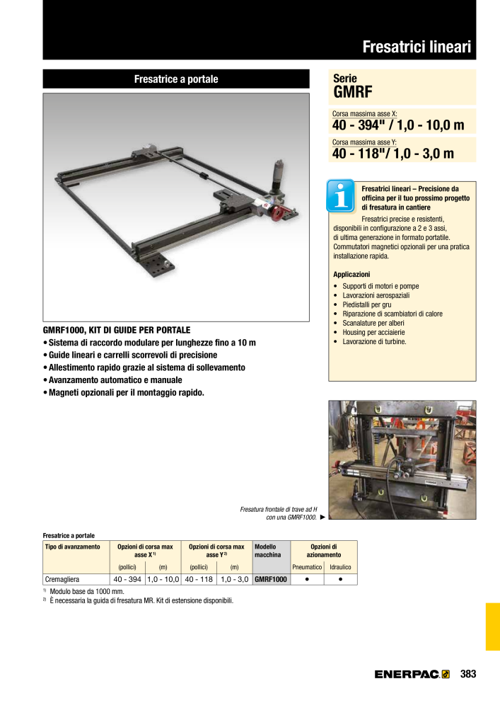 ENERPAC - Attrezzi Industriali n.: 21051 - Pagina 385