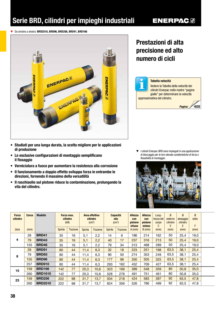 ENERPAC - Attrezzi Industriali n.: 21051 - Pagina 40