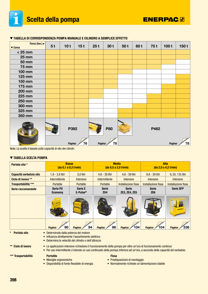 ENERPAC - Attrezzi Industriali Č. 21051 - Strana 400