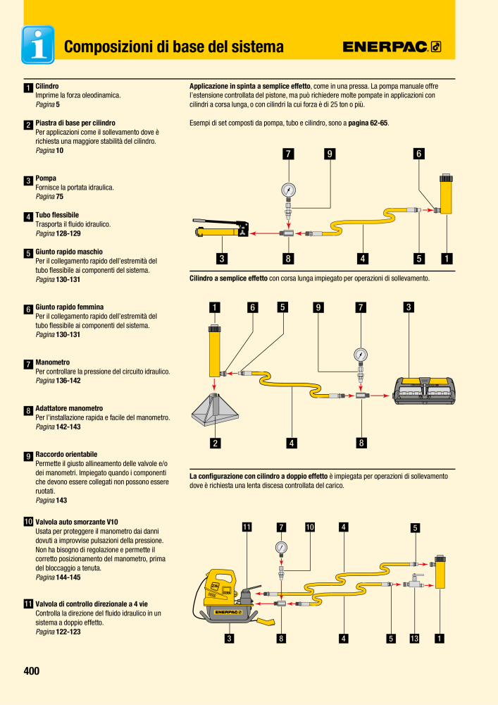 ENERPAC - Attrezzi Industriali n.: 21051 - Pagina 402