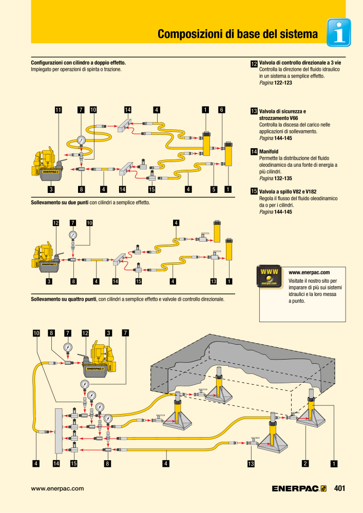 ENERPAC - Attrezzi Industriali NR.: 21051 - Strona 403