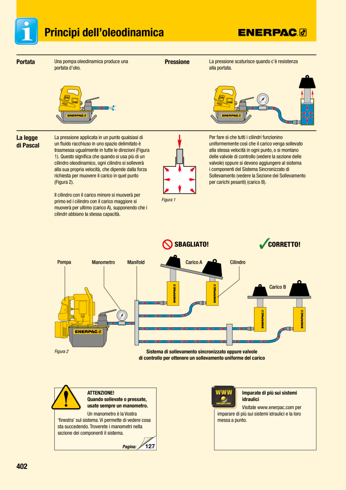 ENERPAC - Attrezzi Industriali n.: 21051 - Pagina 404