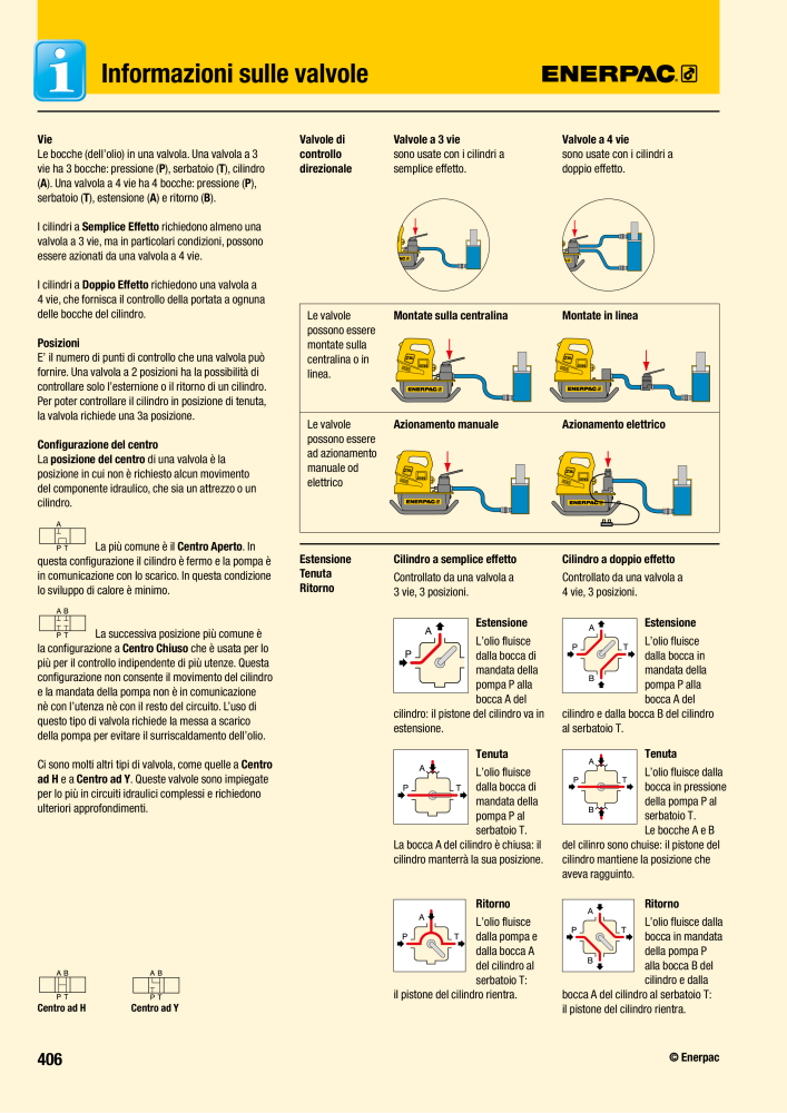 ENERPAC - Attrezzi Industriali n.: 21051 - Pagina 408