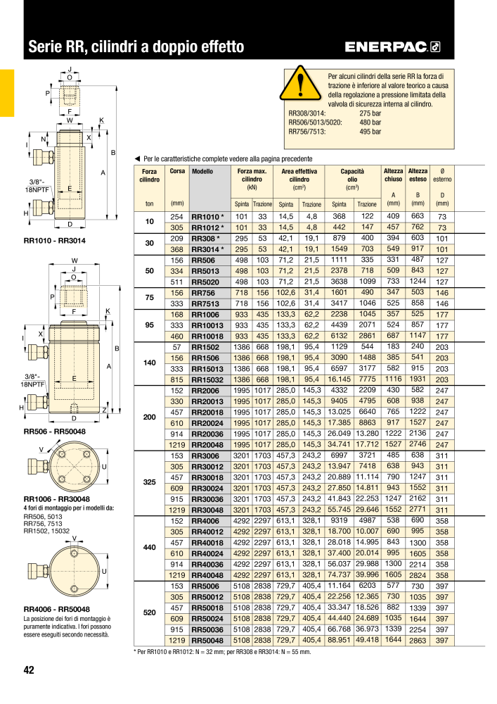 ENERPAC - Attrezzi Industriali n.: 21051 - Pagina 44