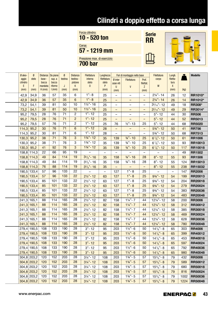 ENERPAC - Attrezzi Industriali NR.: 21051 - Pagina 45