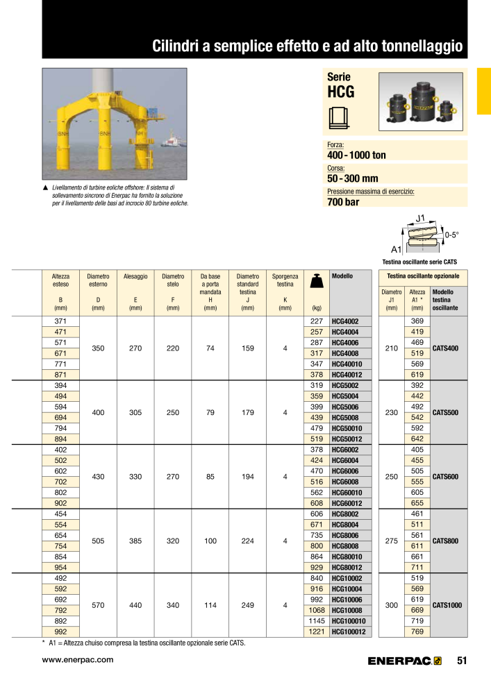 ENERPAC - Attrezzi Industriali n.: 21051 - Pagina 53