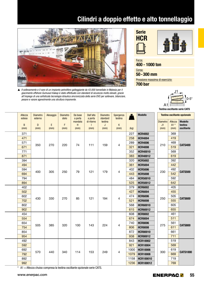 ENERPAC - Attrezzi Industriali n.: 21051 - Pagina 57