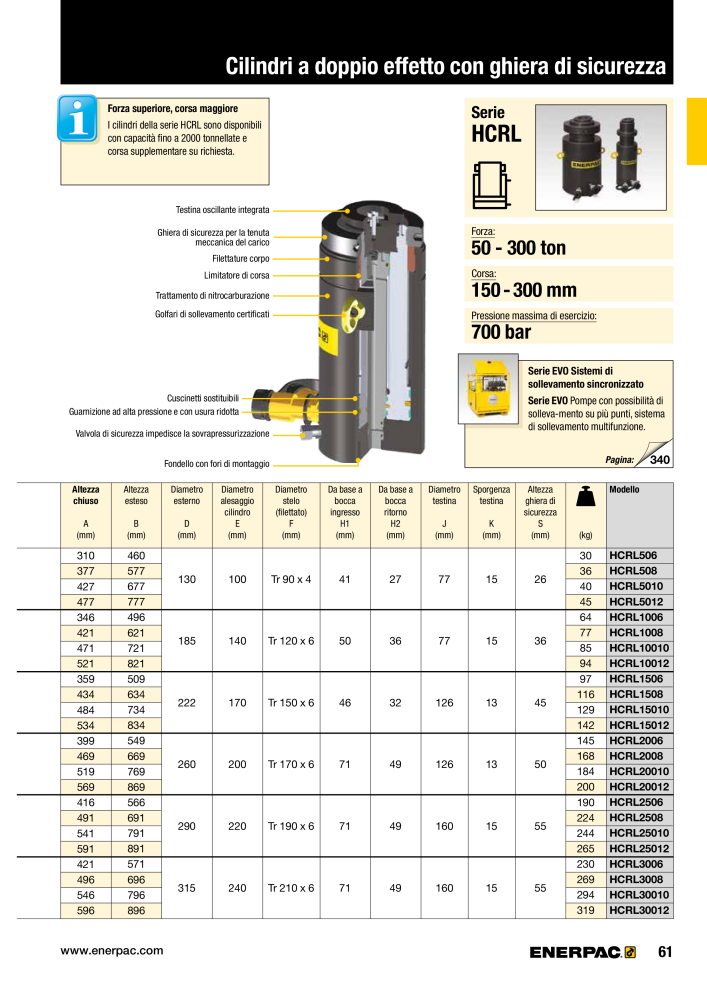 ENERPAC - Attrezzi Industriali NR.: 21051 - Pagina 63