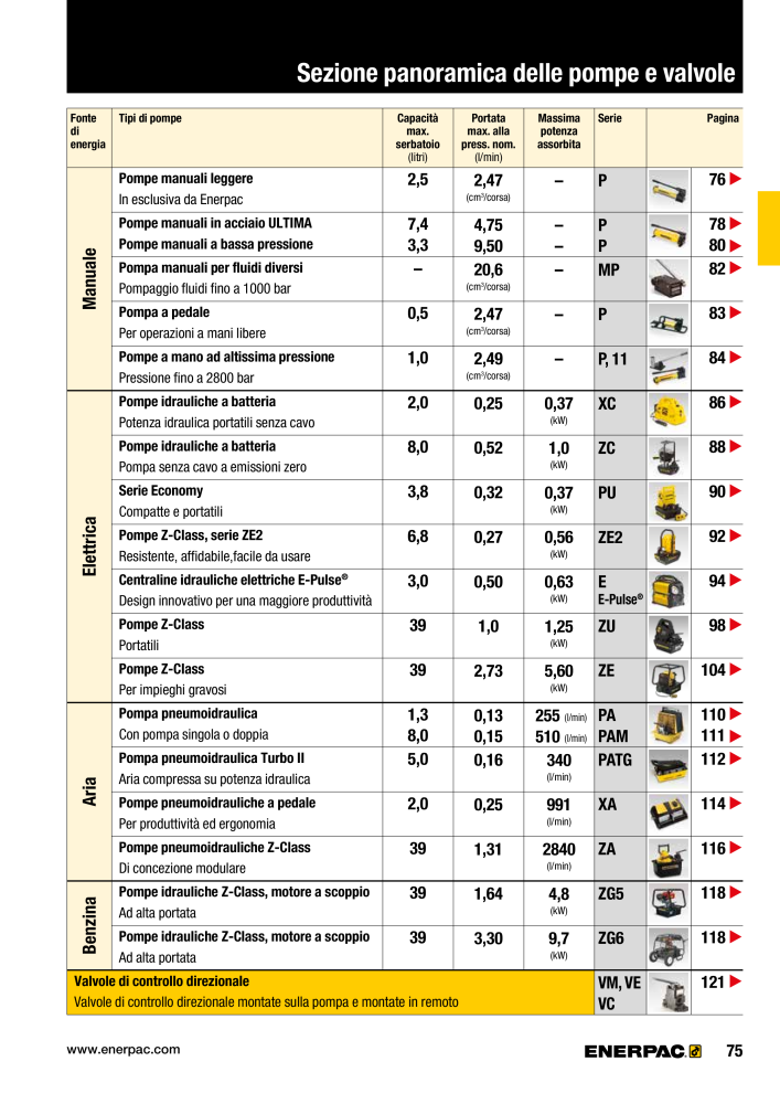 ENERPAC - Attrezzi Industriali n.: 21051 - Pagina 77