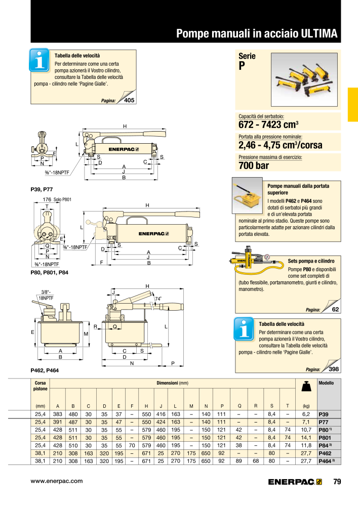 ENERPAC - Attrezzi Industriali n.: 21051 - Pagina 81