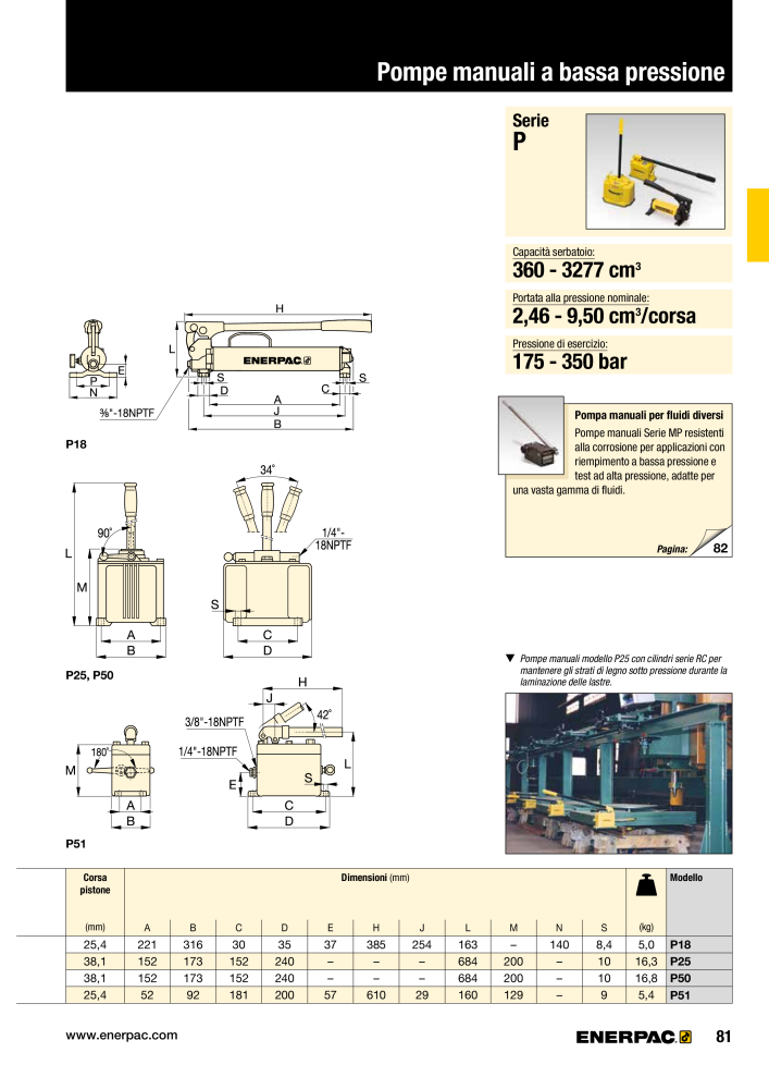 ENERPAC - Attrezzi Industriali n.: 21051 - Pagina 83