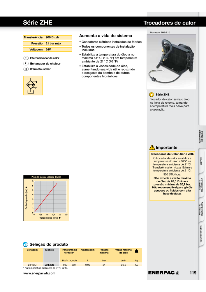 ENERPAC - Workholding PT NR.: 21052 - Seite 119