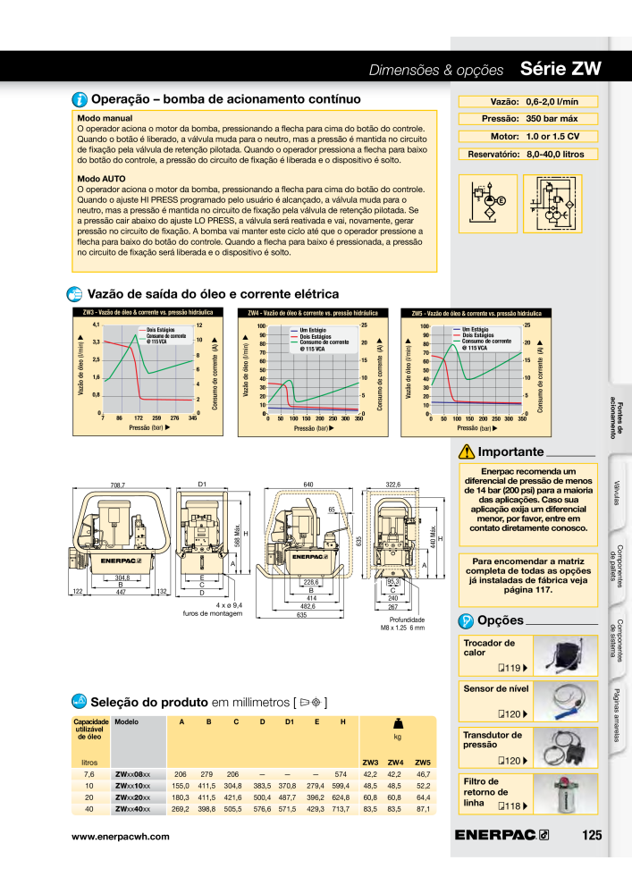 ENERPAC - Workholding PT Nº: 21052 - Página 125